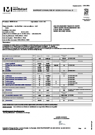 RAPPORT ANALYSE DE L'EAU - JANVIER - 2024