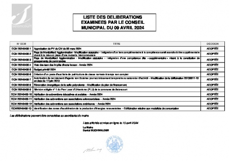 LISTE DES DELIBERATIONS CM DU 09 AVRIL 2024