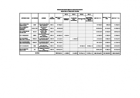 ATTRIBUTIONS SALLE POLYVALENTE