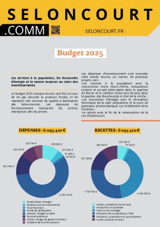 TRACT_BUDGET_2025